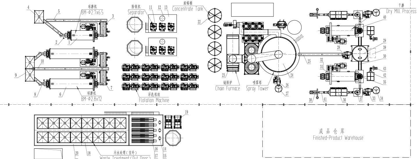 長(zhǎng)石干粉配套設(shè)備